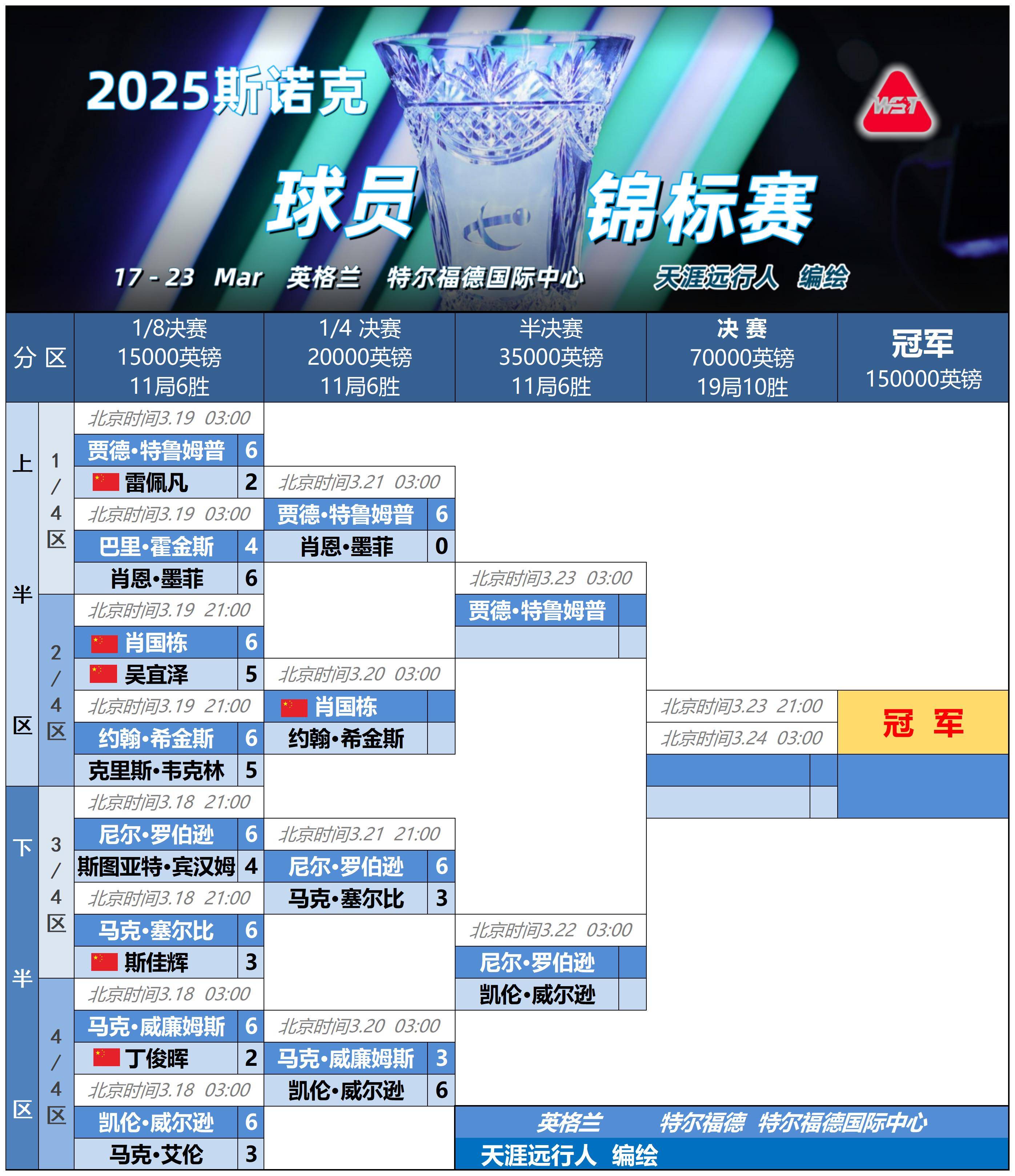 爱游戏官网亚冠赛程吃紧，切尔西关键战篮板制胜，媒体盛赞，赛季目标并未改变的简单介绍